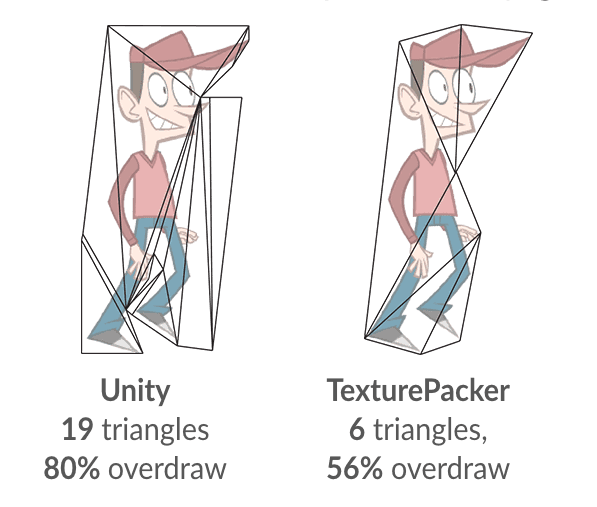 TexturePacker optimizes sprite meshes for Unity