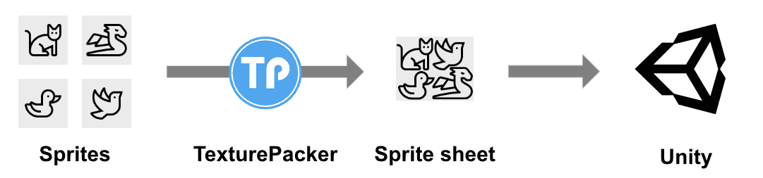TexturePacker optimizes sprite meshes for Unity
