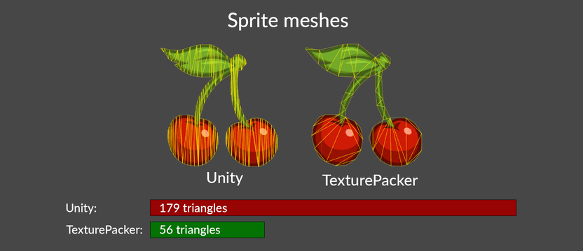 Sprite polygon quality in Unity and TexturePacker