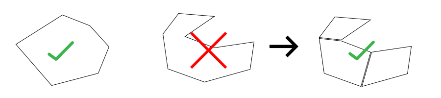 Convex decomposition of a concave polygon