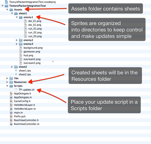 Project structure in Xcode for a SpriteKit game.