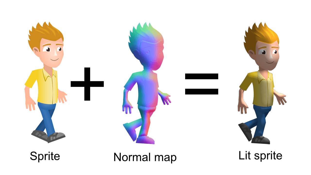 Using normal maps with sprites to create light effects.